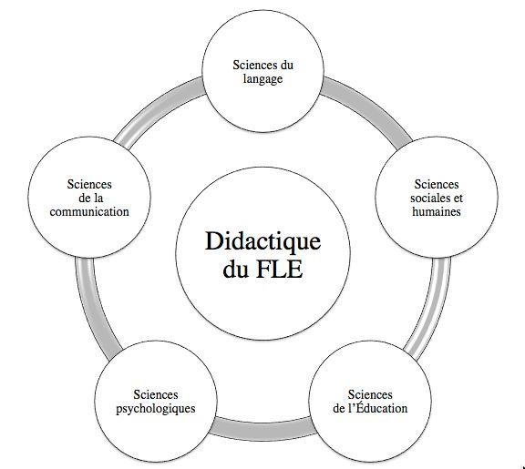 Enseignant expérimenté en Lettres modernes pour cours à domicile